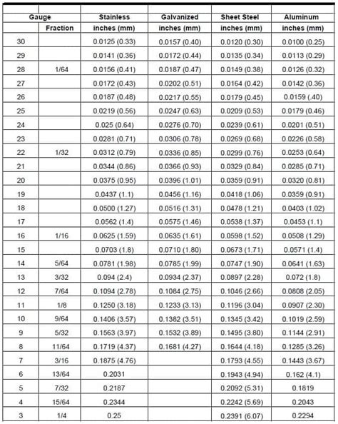 20 gauge thickness sheet metal|standard gauge to thickness chart.